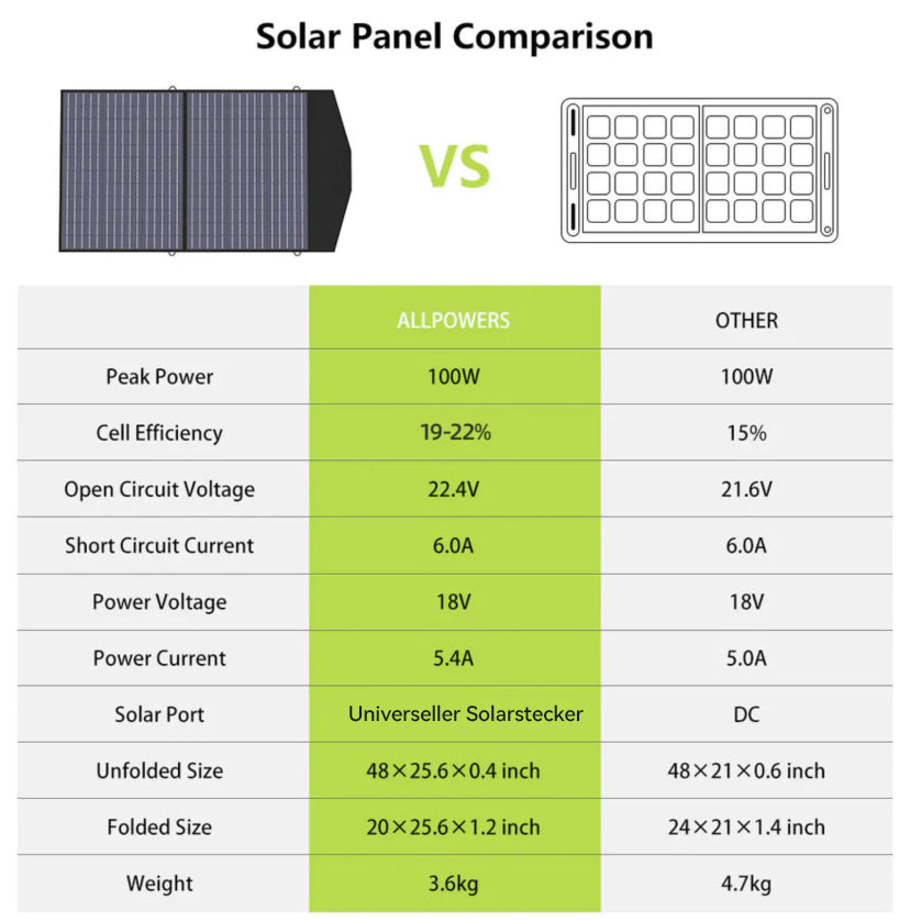 sp027-100w-panel-comparision-EN.jpg