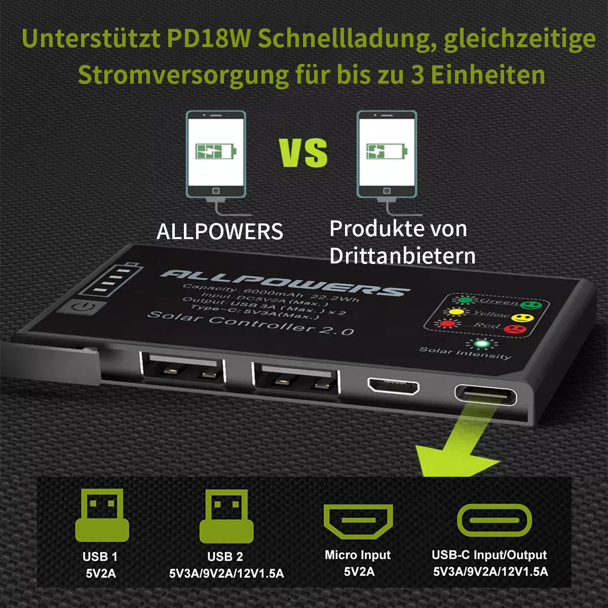 ALLPOWERS 5V 21W Solarpanel eingebaute 10000mAh Batterie SP002